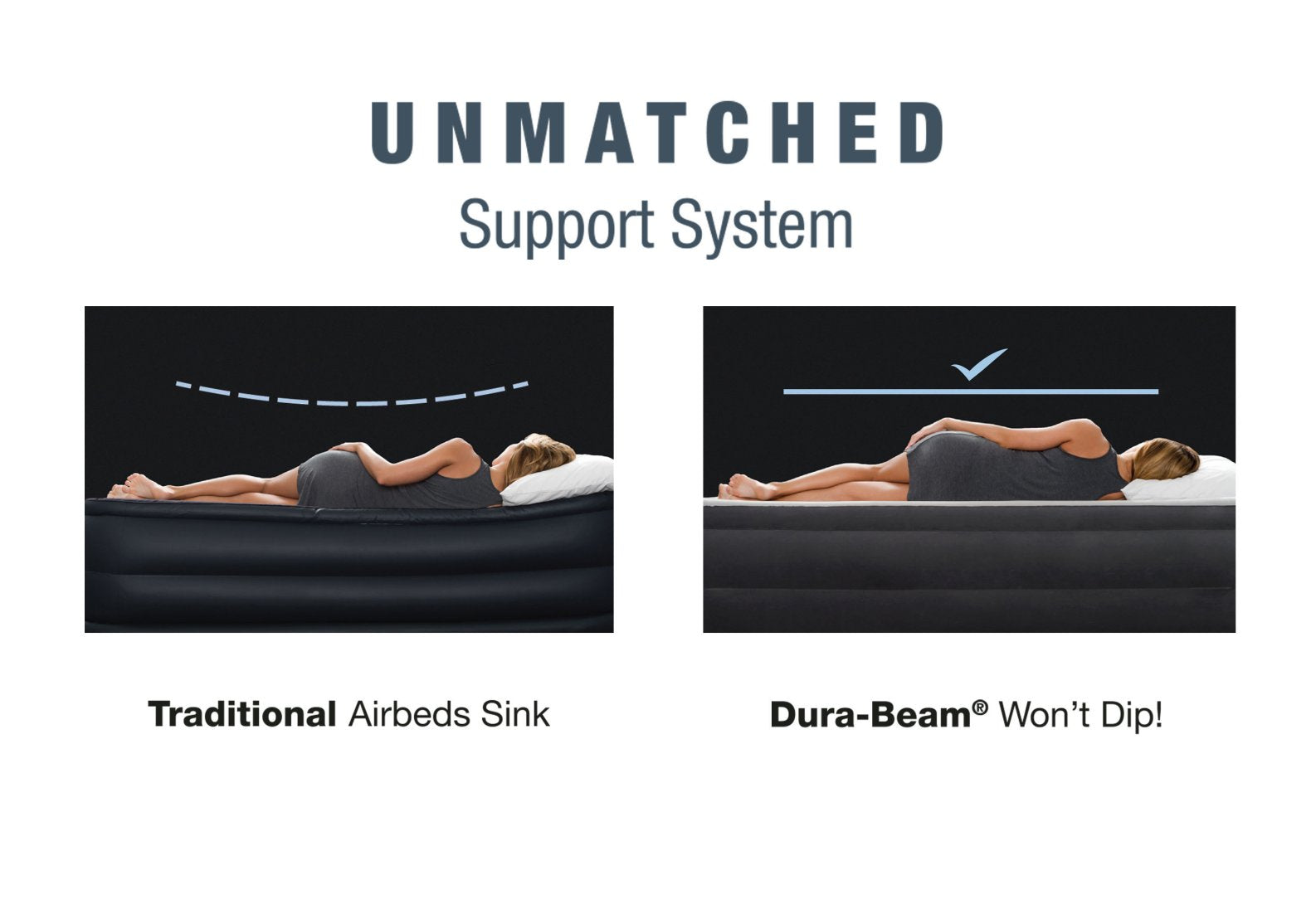 Wont Dip. 
Comparison of traditional airbeds and Dura-Beam airbeds with text 'Unmatched Support System'. 